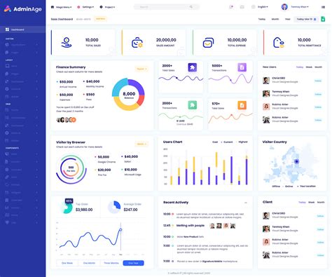 Corporate Admin Dashboard On Behance