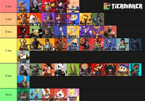 Super Smash Bros Ultimate Newcomers Tier List Community Rankings