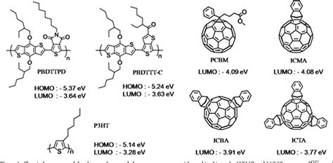 Figure 1 From Photoinduced Charge Transfer In Donor Acceptor DA