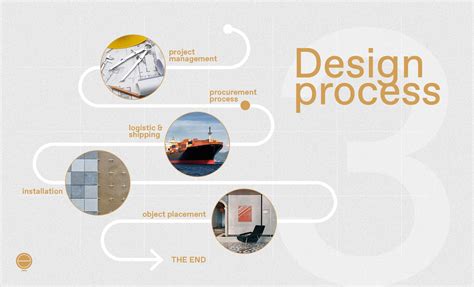 Interior Design Process Diagram : Bubble diagram interior design examples see description.