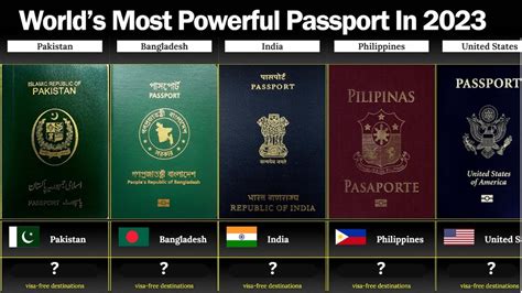 Best And Worst Passports In The World 2023 Passport Ranking Index 2023 Youtube