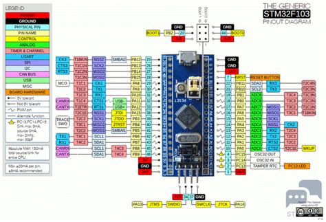 【经验分享】使用 Arduino Ide 编程你的 Stm32，开启你的stm32之旅 Stm32团队 St意法半导体中文论坛