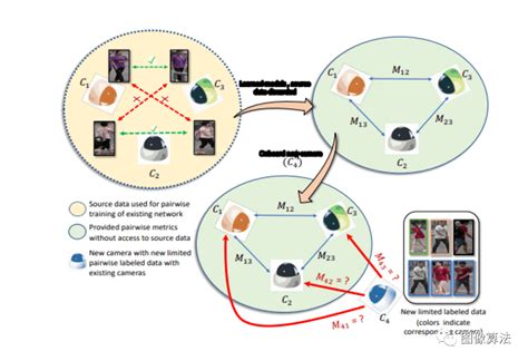 Cvpr2020行人检测与重识算法推荐论文源码大盘点 码农家园