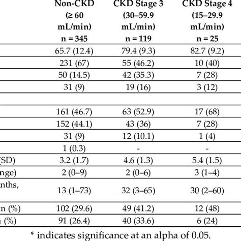 Summary Of Renal Impairment Dose Adjustment Recommendations And Primary Download Scientific