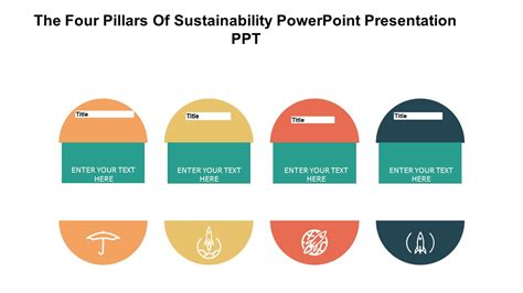 The Four Pillars Of Sustainability Powerpoint Presentation Ppt