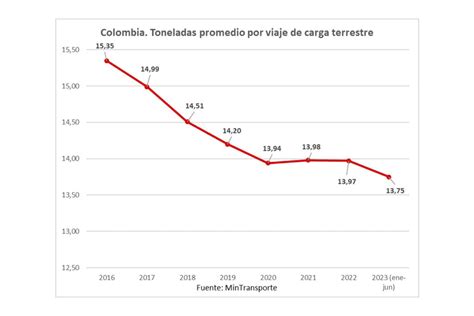 Precio Del Acpm En Colombia Llegar A A Con Anuncio Del Gobierno