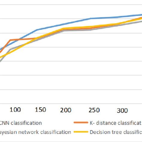 Comparison Of Accuracy Of The Same Sample Under Different Download