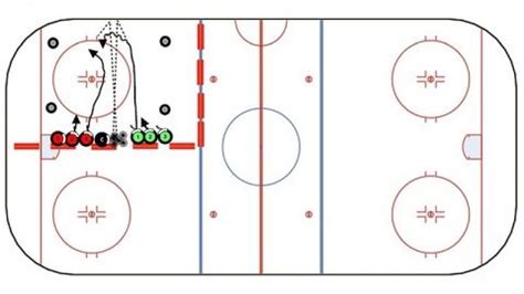 Small Area Games for Hockey Practice | Ice Hockey Systems Inc. | Hockey ...