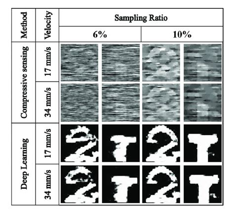 Reconstruction Results Using Compressive Sensing And Deep Learning