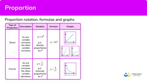 Proportion Gcse Maths Steps Examples And Worksheet