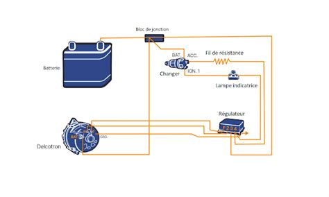 Regulación del voltaje del alternador 101 con diagramas de cableado