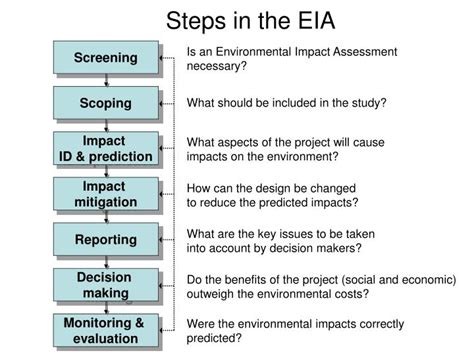 PPT - Introduction to Environmental Impact Assessment PowerPoint ...