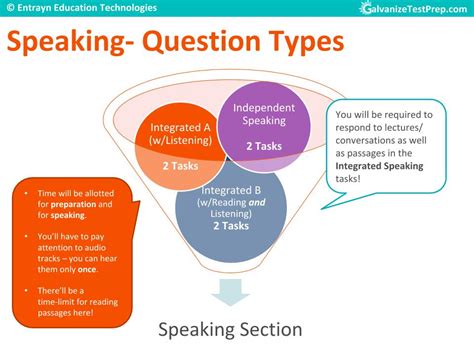 Toefl Preparation Understand Toefl Sections Resources And Practice