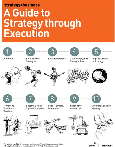 principles  strategy  execution stephens lighthouse