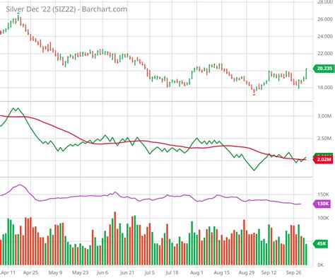 David Blair Macrory On Twitter Gold Miners Silver Leads This Is