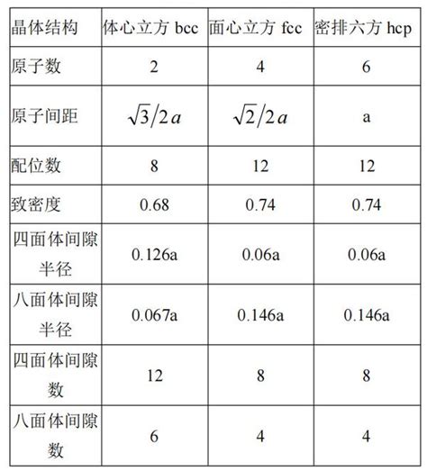 【热处理干货】第01期：最全的金属学与热处理知识总结 知乎