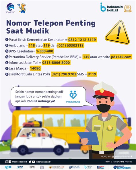 Catat Nomor Telepon Penting Mudik 2022 Indonesia Baik