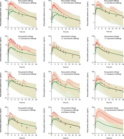 Physiologicallybased Pharmacokinetic Pbpk Model Simulations Of