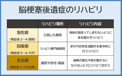 脳梗塞の入院期間とリハビリ～退院後の生活を見据えて～｜＜公式＞脳梗塞リハビリbot静岡