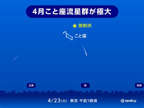 今夜「4月こと座流星群」が見頃 天体ショーが楽しめる所は観察ポイントは 気象予報士 日直主任 2024年04月22日 日本気象協会 Tenki Jp