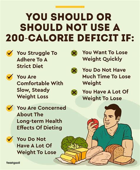 Calorie Deficit Is It Healthy How Much Can You Lose Feastgood