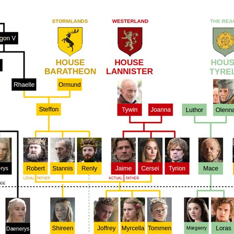 Baratheon Family Tree