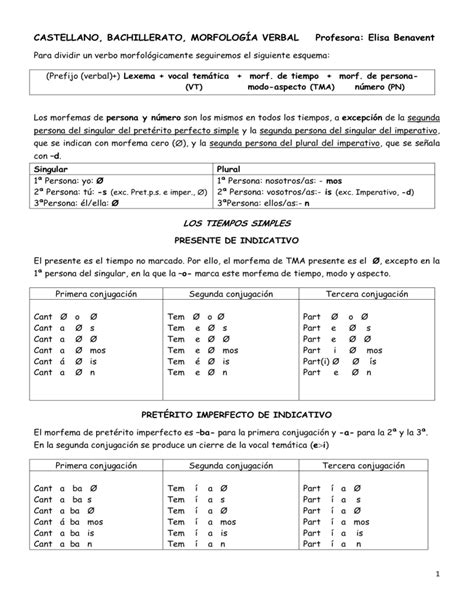 MORFOLOGÍA VERBAL BACHILLERATO 2018