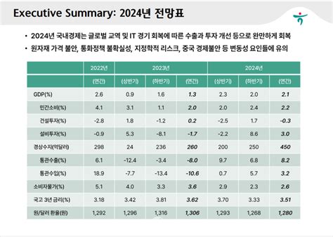 하나금융그룹 2024년 경제·금융시장 전망 보고서 발간