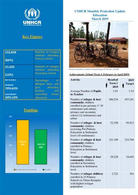 Document Education Monthly Thematic Report March