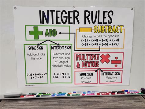 Integer Rules Anchor Chart Hard Good Option Etsy Australia