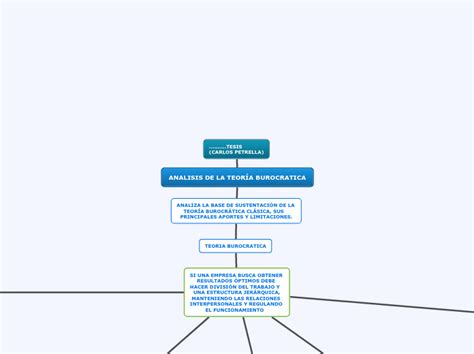 Analisis De La TeorÍa Burocratica Mind Map