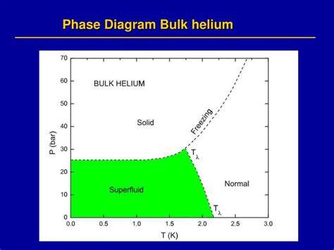 Ppt Localized Bose Einstein Condensation In Films Of Liquid 4he In