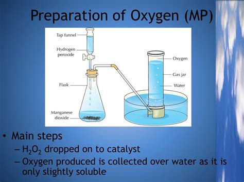 Diagram Of Preparation Of Oxygen