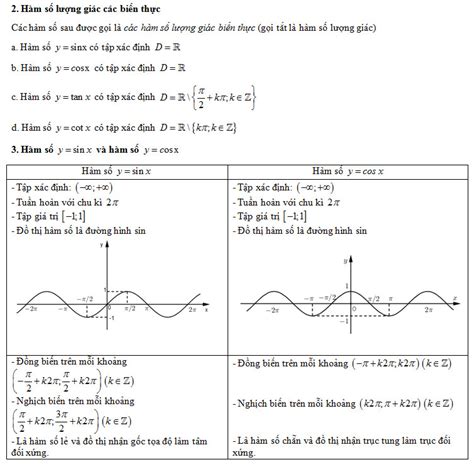 Lý thuyết hàm số lượng giác