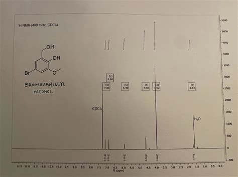 Solved Label The Relevant Peaks On Both The 1h Nmr And Ir