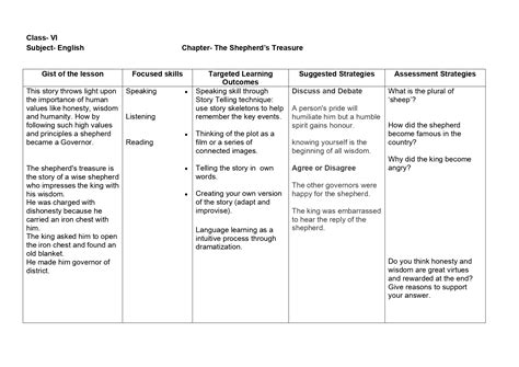 Lesson Plan For English Class 6 Chapter Wise Cbse Content