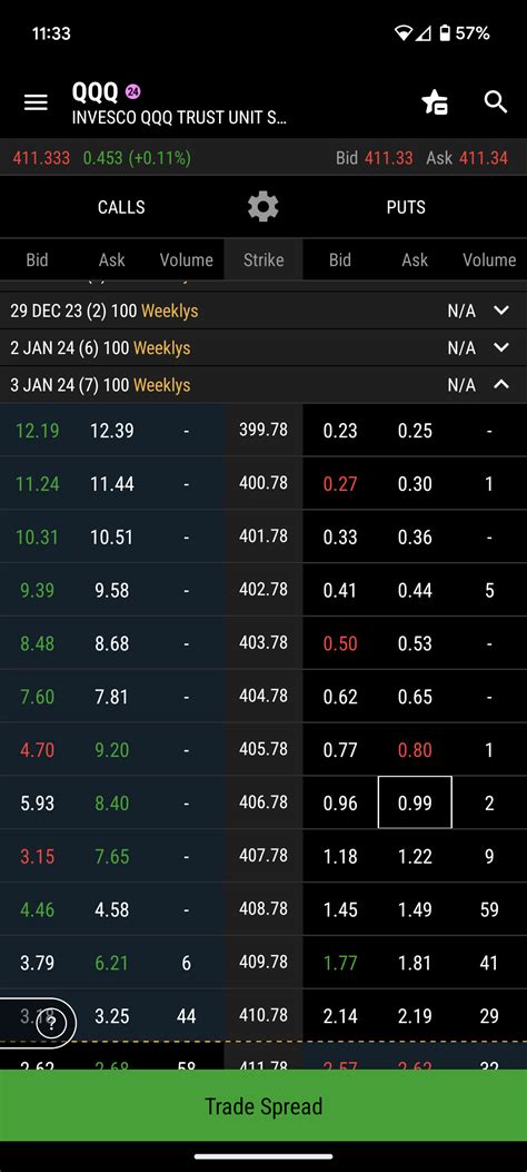 Tos Options Prices R Thinkorswim