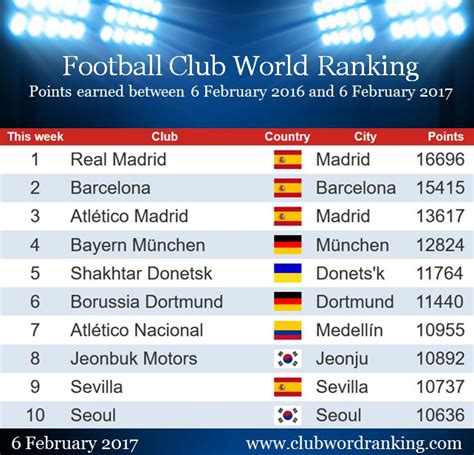 Introducir Imagen Club World Ranking Abzlocal Mx