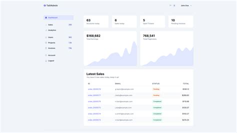 Free Dashboards With Tailwind CSS Alpine Taildashboards