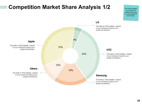 Total Market Share Powerpoint Presentation Slides Powerpoint Slide