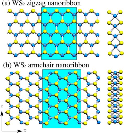 Optimized Geometry Of Single Layer Tungsten Disulfide Ws Nanoribbons