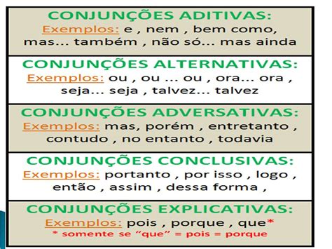 Conjunções Coordenativas Exercícios 8 Ano EDUKITA