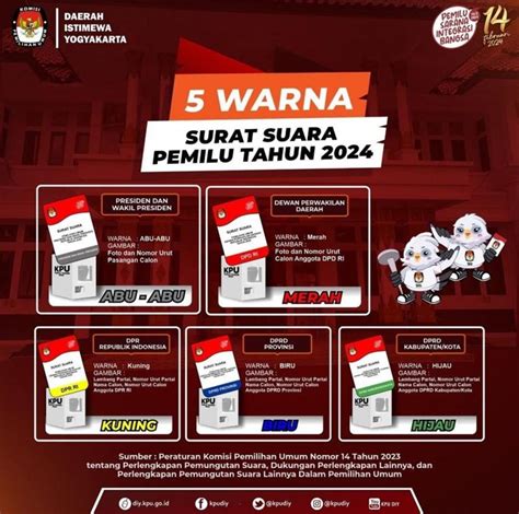 Simak 5 Jenis Surat Suara Pemilu 2024 Dan Penjelasannya Abu Abu Untuk Pilpres