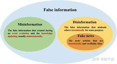 [谣言检测综述]社交媒体上虚假信息检测的未来：新观点和新趋势 知乎