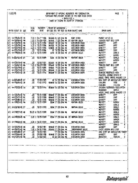 Fillable Online Dnrc Mt Water Right Claim Examination Rules Amended By