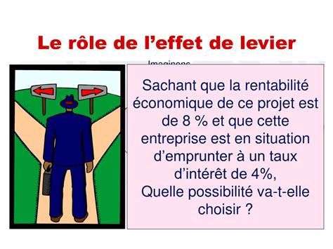 Ppt Taux Dint R T Et Investissement Powerpoint Presentation Free