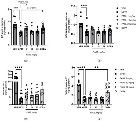 Molecules Free Full Text A Newly Identified Monoterpenoid Based