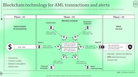 Kyc Aml Slide Team