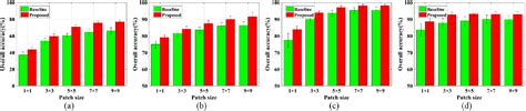 Figure From Learning Transferable Discriminative Knowledge From