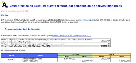 Caso Práctico En Excel Impuesto Diferido Por Valorización De Activos